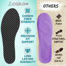 Carbon Fiber Insole - 1 Pc, Men 13, Women 13.5 - Unisex Shoe Insert — 7