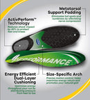 Dr. Scholl's Performance Sized to Fit Running Insoles for Men & Women/Help Prevent Plantar Fasciitis, Shin Splints and Runner’s Knee — 6
