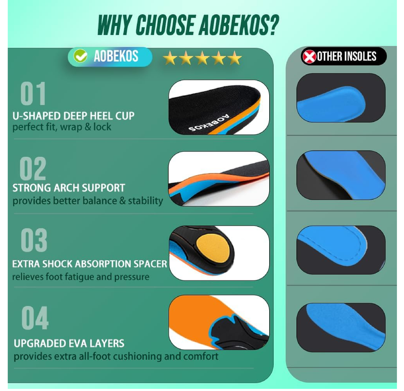 Plantar Fasciitis Relief Insoles Men-240+lbs High Arch Support Shoe Inserts for Women,