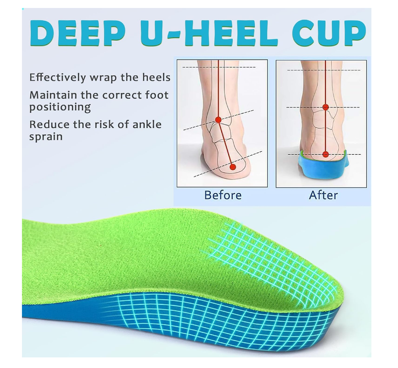 Ailaka Kids Orthotic Arch Support Insoles, PU Foam Cushioning Arch Support Shoe Insert