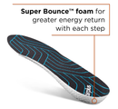 Airplus Energy Cushion Insoles with Super Bounce Technology,