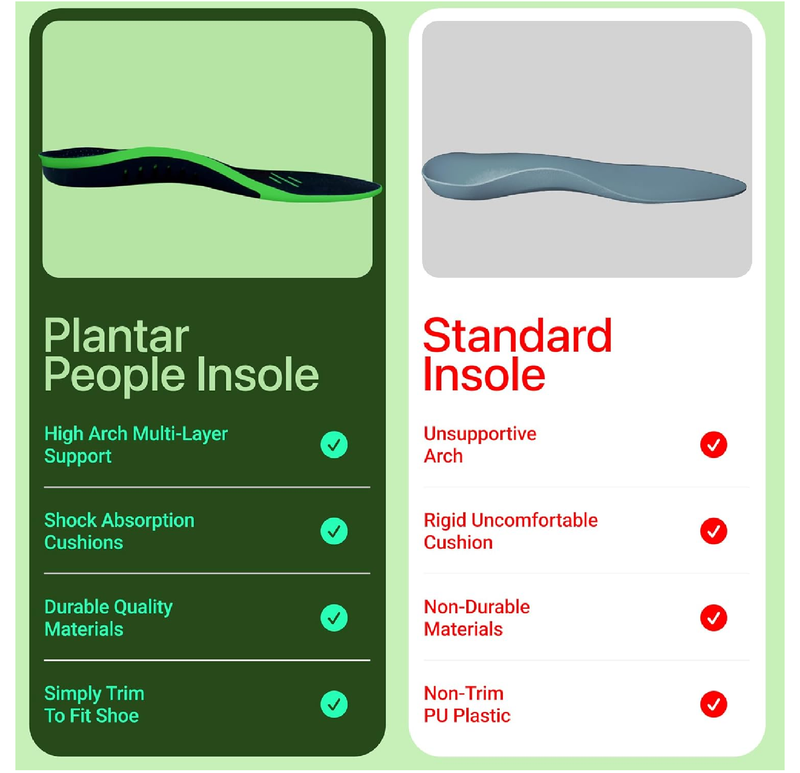 Plantar People Orthotic Insoles Full Length with Arch Supports & Silicone Heel Pads,