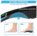 High Arch Support Insoles 3/4 Orthotic Inserts for Flat Feet Plantar Fasciitis Relief Overpronation,