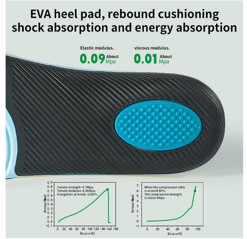 Arch Support Insoles for Men & Women - Orthotic Shoe Inserts for Work Boots, Flat Feet Relief, Shock Absorption