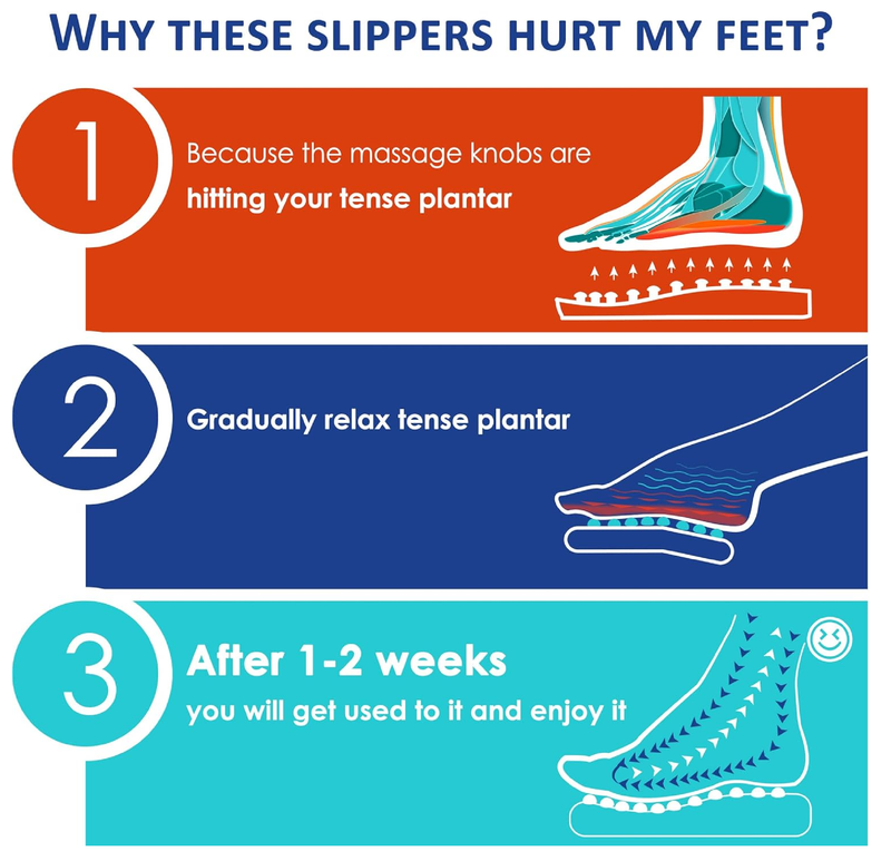 BYRIVER Plantar Fasciitis Relief Foot Massager Slippers Sandals Shoes for Men Women,