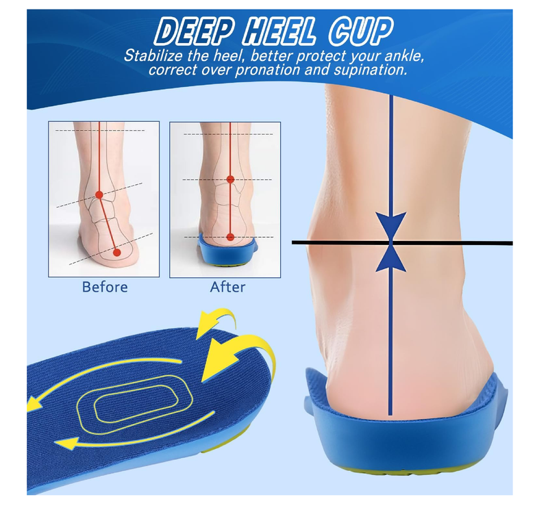 Bacophy Kids Orthotic Arch Support Shoe Insoles, Children Pu Cushioning Inserts,
