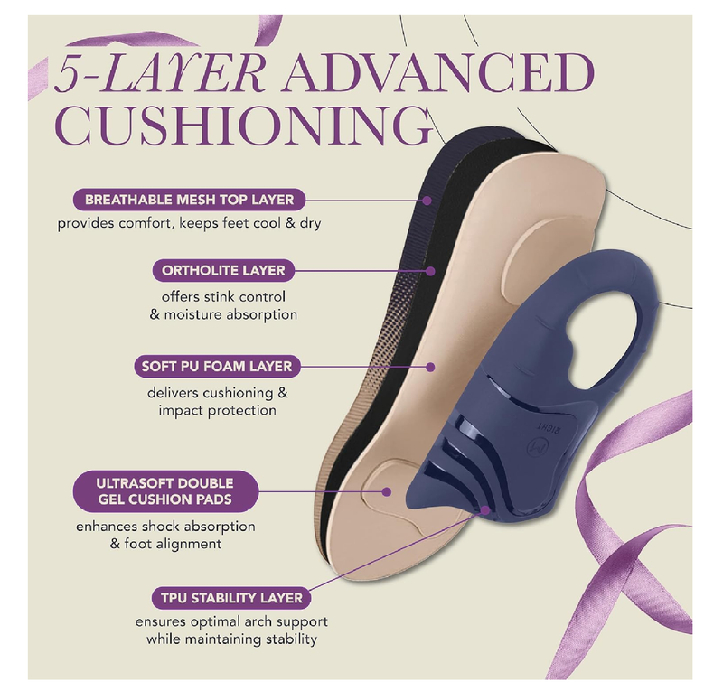 Plantar Fasciitis Insoles, 5-Layer Orthotic Insoles for Flat Feet Correction, 220 lb Heavy Duty Insoles