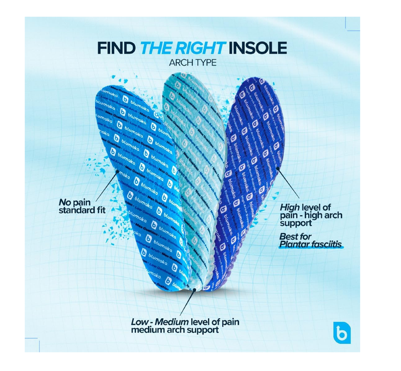 Everyday Comfort Insoles – Max Cushion for Plantar Fasciitis, Work Boots,