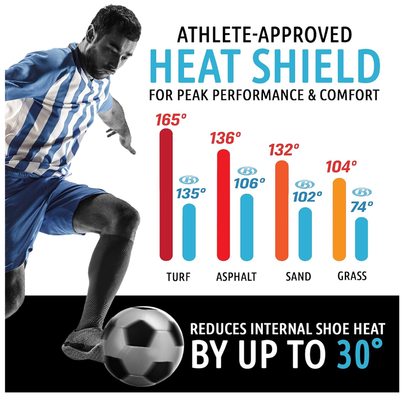 Blusol Shoe Adhesive Inserts - Advanced Temperature Control with NASA Tech for Comfort in Active Men and Women