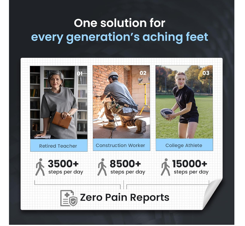 Bukihome Carbon Fiber Insoles - Orthotic Insoles for Metatarsalgia & Morton's Neuroma with Arch Support,