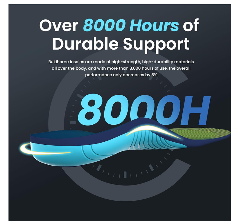 Bukihome Heavy Duty Insoles - 220lbs+ - Distributes Pressure - Cushioning & Shock Absorption - High Arch Support Insoles