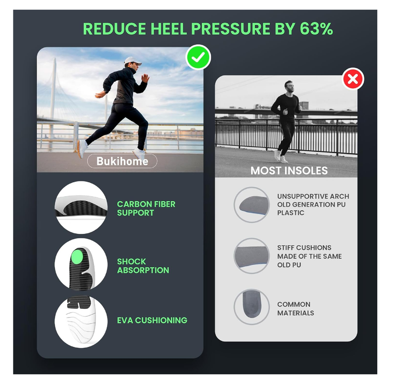 Bukihome Pro Orthotics carbon fiber sports insoles for basketball, running, tennis, and high-impact activities.
