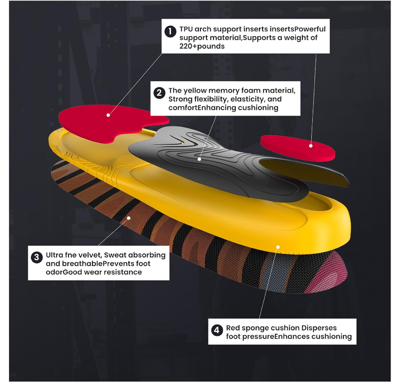 Bukihome Orthotic Arch Support Insoles for Plantar Fasciitis Relief & Heel Pain Shock Absorption Cushioned Inserts