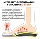 Plantar Fasciitis Relief Insoles for Men & Women - Rigid Arch Support Inserts for Flat Feet,