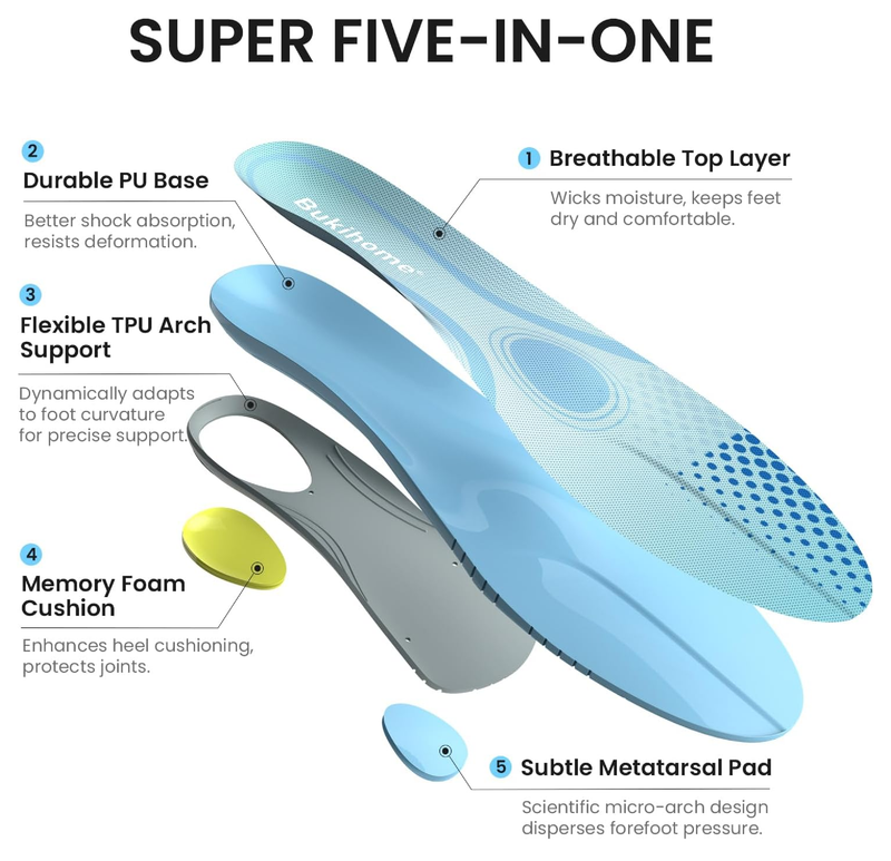 Metatarsalgia Insoles with Metatarsal Pads Women, Orthotic Arch Support Insoles for Morton's Neuroma