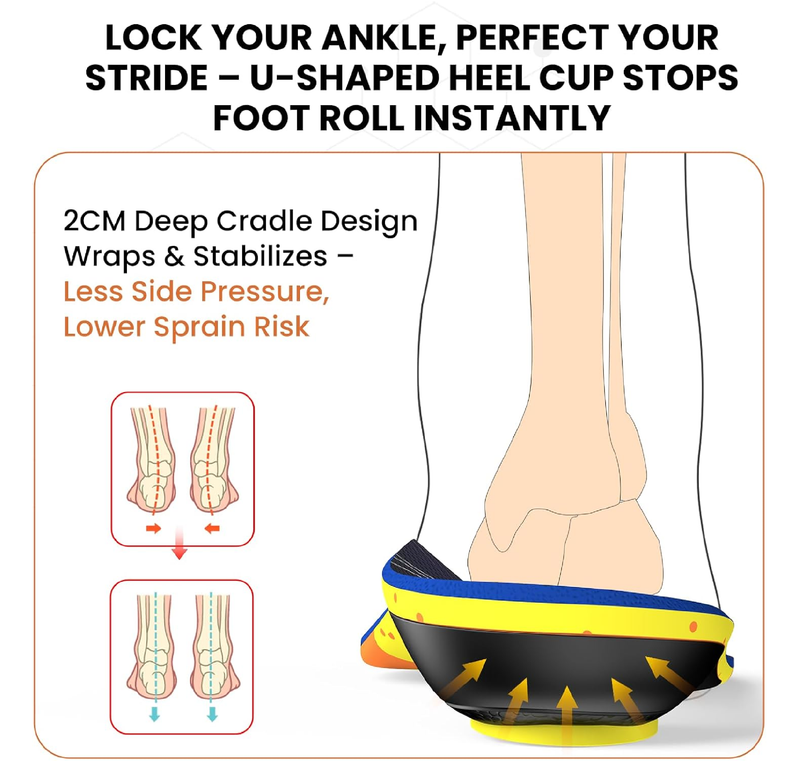 Plantar Fasciitis Relief Insoles for Men & Women - Rigid Arch Support Inserts for Flat Feet,