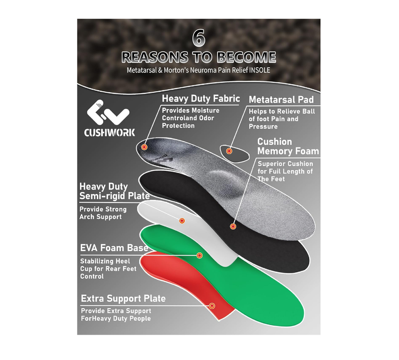 Morton's Neuroma Shoe Inserts for Metatarsalgia,Ball of Foot Pain,Plantar Fasciitis,