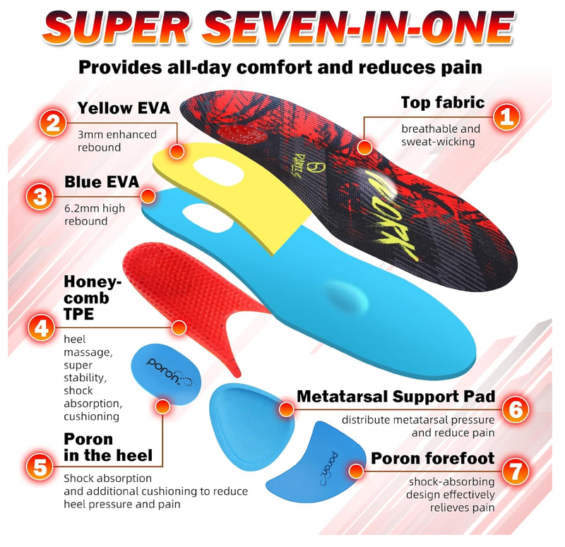 Work Boot Insoles with Gel Cushion- Shock Absorbing Anti-Fatigue Shoe Inserts with Metatarsal Pads for Men & Women Ball of Foot Pain Metatarsalgia