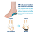 3/4 Orthotic Insoles, Shoe Inserts for Plantar Fasciitis Relief, High Arch Support Inserts for Flat Feet,