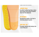 Diabetic Insoles for Men & Women-Soft Therapeutic Insoles,Suitable for Foot Cushioning, Reducing Friction,