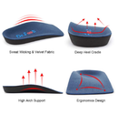 Dr. Foot's 3/4 Length Orthotics Insoles - Best Insoles for Corrects Over-Pronation, Fallen Arches, Fat Feet - Plantar Fasciitis,
