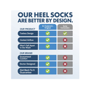 Dr. Frederick's Original Moisturizing Heel Socks for Cracked Heel Treatment 2 Pairs Stop Cracked Heels in Their Tracks