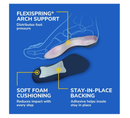 Dr.Scholl's Comfort Tri-Comfort Insoles For Women US Size: 6-10
