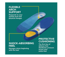 Dr. Scholl's Prevent Pain Protective Insoles, Protect Against Foot