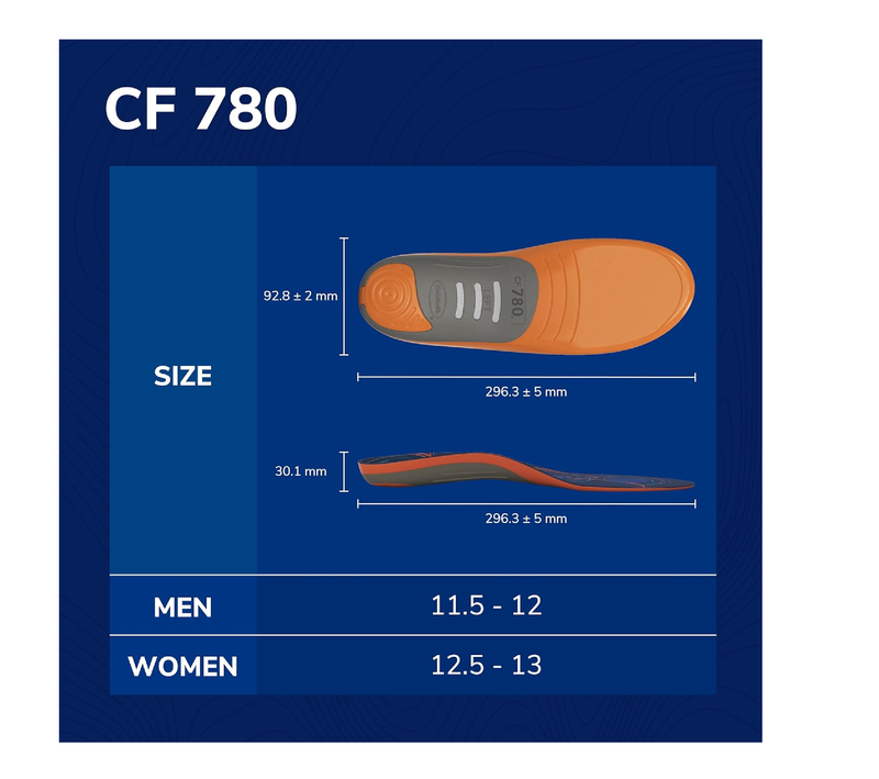 Dr. Scholl's Custom FiT Comfort – Plantar Fasciitis Insoles, Orthotics Shoe Inserts with Arch Support for Men & Women,