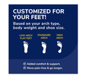 Dr. Scholl’s Custom Fit Orthotics 3/4 Length Inserts CF 340, 5-in-1 All-Day Pain Relief for Feet, Lower Back, Knees, Heel & Plantar Fasciitis
