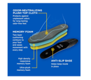 Dr. Scholl's Cushy Comfort with Memory Foam Insoles, Full-Foot Responsive Cushioning, Relieves Pressure