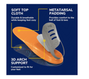 Dr. Scholl's Custom FiT Comfort – Plantar Fasciitis Insoles, Orthotics Shoe Inserts with Arch Support for Men & Women,