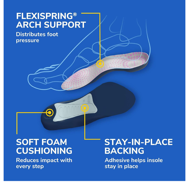 Dr. Scholl's Dr. Scholl's Tri-Comfort Orthotics, Women's 6-10