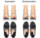 Dr. Foot's Supination & Over-Pronation Corrective Shoe Inserts, Medial & Lateral Heel Wedge Insoles for Foot Alignment,