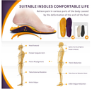 Plantar Fasciitis Relief Insoles,DynWalker Arch Support Shoe Inserts, for Achilles Tendonitis Relief,