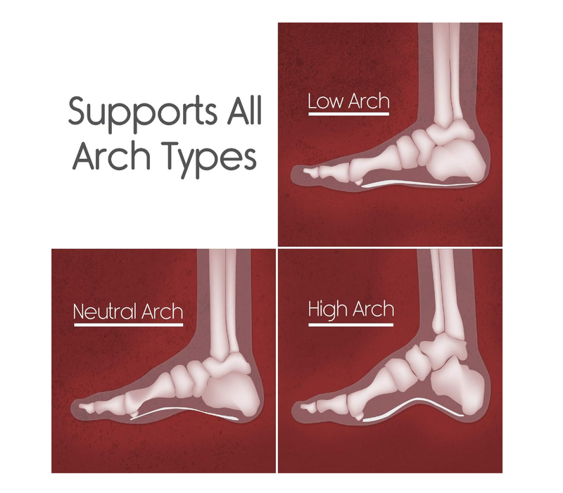 Envelop Ultra Thin Insoles for Men and Women - High Arch Support Insoles for Flat Feet & Plantar Fasciitis Pain Relief
