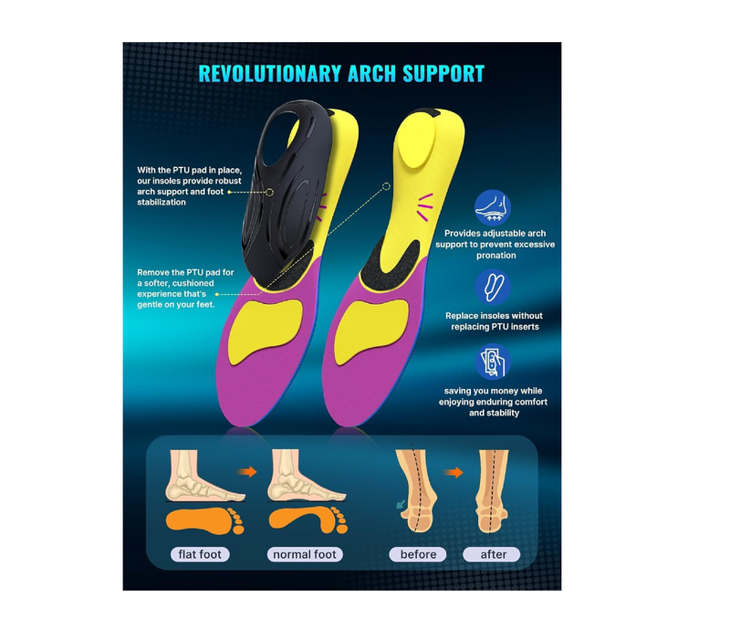 Fit Geno Orthotics Inserts for High Arch Pain Relief – Heavy Duty Shoe Inserts for Women & Men 220lbs