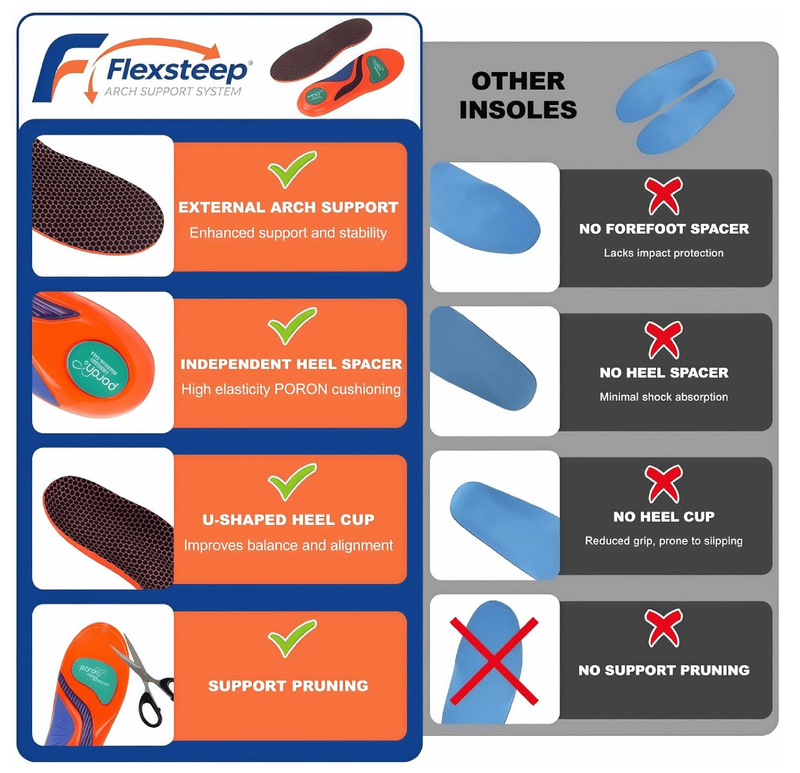 Sport Shoe Insoles,Work Inserts,Plantar Fasciitis Arch Support Insoles with Shoehorn-Shock Absorbing Inserts for Men & Women,