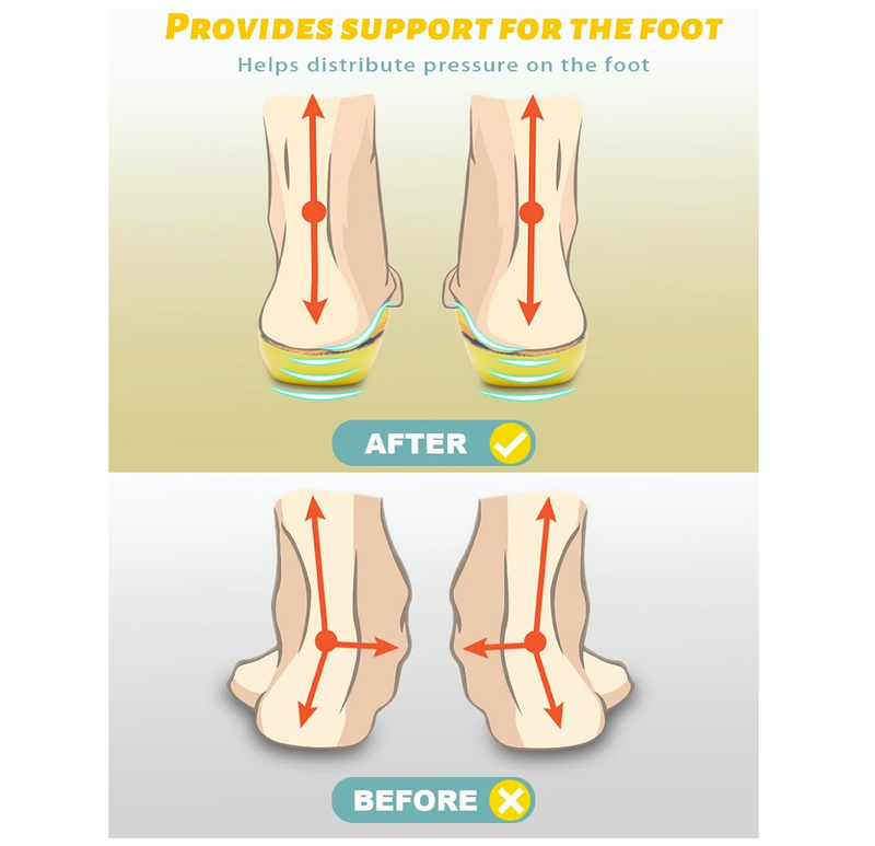Arch Support Inserts for Women and Kids | Shoe Inserts for Women and Kids | Plantar Fasciitis Insoles