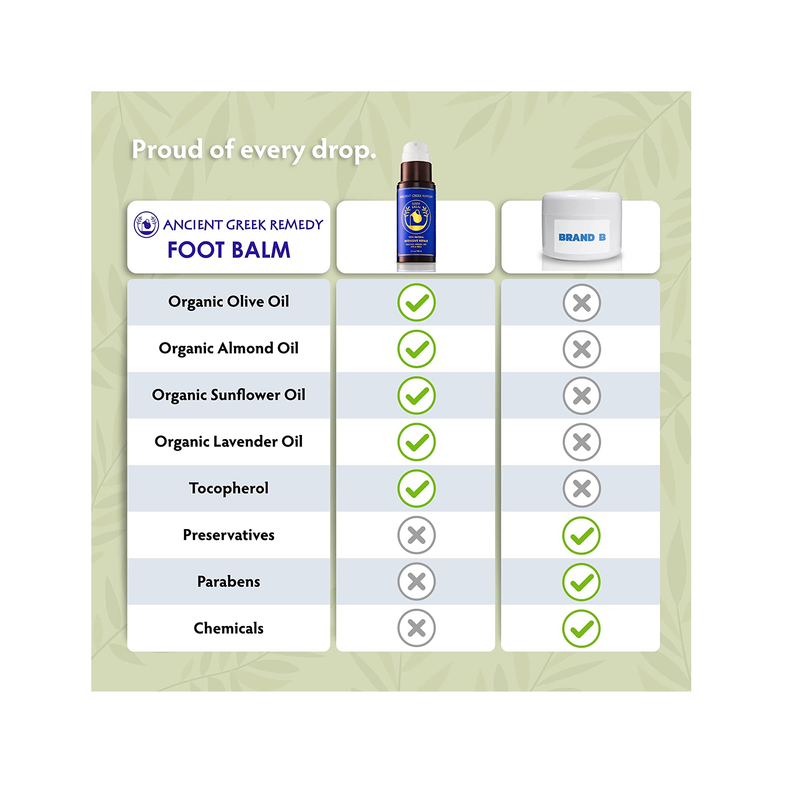 rganic Foot Balm for Dry Cracked Feet and Heels Made of Olive