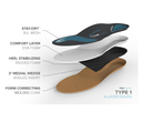 FootScientific® Arches Type 1 (Flat Feet) Orthotic Shoe Insoles,