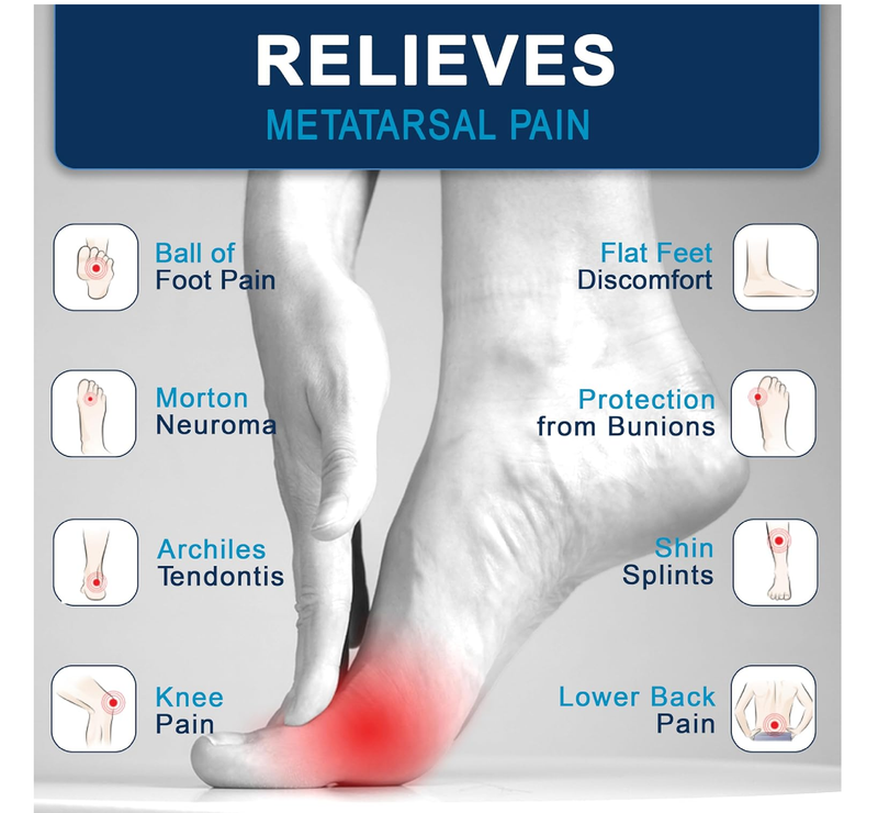 Orthotic Shoe Insoles with Built-in Raise for Ball of Foot Pain, Morton’s Neuroma,