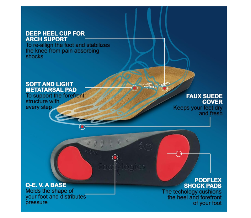 3/4 Length Orthotic Shoe Insoles with Built-in Raise for Ball of Foot Pain,