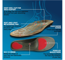 Orthotic Shoe Insoles with Built-in Raise for Ball of Foot Pain, Morton’s Neuroma,