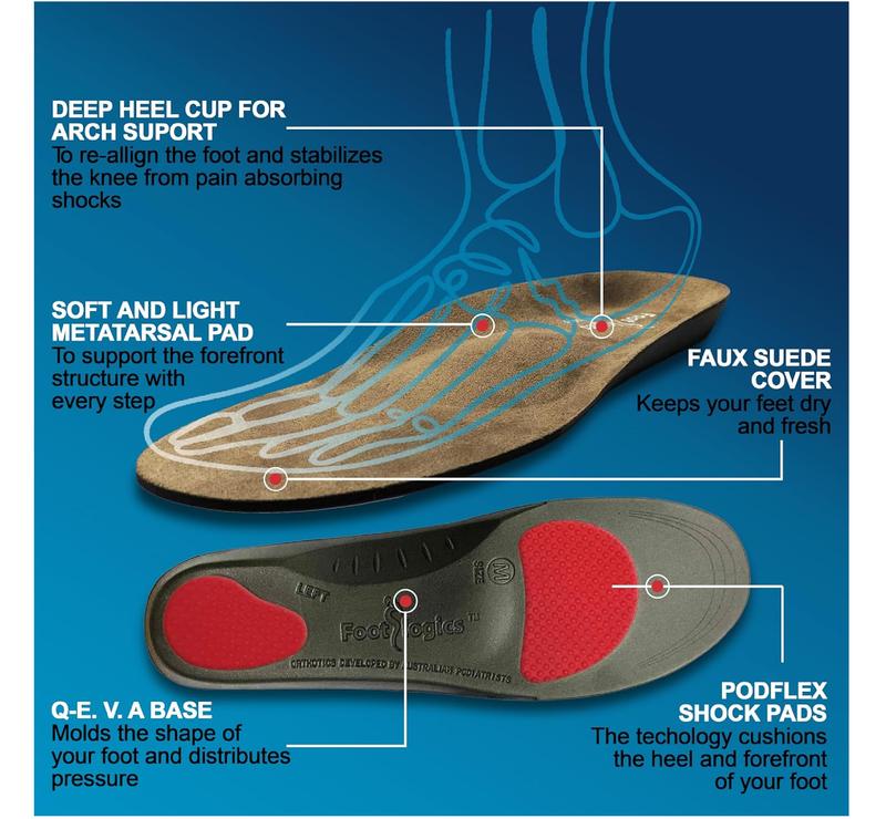 Orthotic Shoe Insoles with Built-in Raise for Ball of Foot Pain, Morton’s Neuroma,