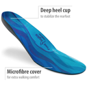 Full-Length Orthotic Shoe Insoles with Arch Support for Plantar Fasciitis, Ball of Foot Pain, Flat Feet