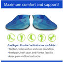 Full-Length Orthotic Shoe Insoles with Arch Support for Plantar Fasciitis, Ball of Foot Pain, Flat Feet