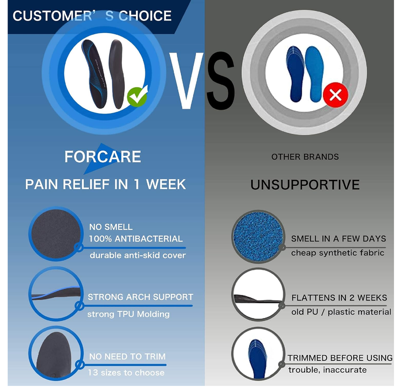 Plantar Fasciitis Insoles, Arch Supports for Men and Women, Orthotic Insoles, Sports Insoles for Flat Feet,