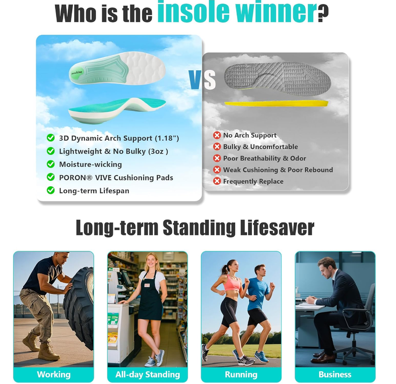 Arch Support Inserts for Men Women, Lightweight Orthotics Insoles for Plantar Fasciitis, Flat Feet, Standing All Day, Shock Absorbing Shoe Inserts