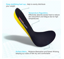 Thermalysis Aire Thermostatic Cooling Insoles - Relieve Fatigue, Breathable,
